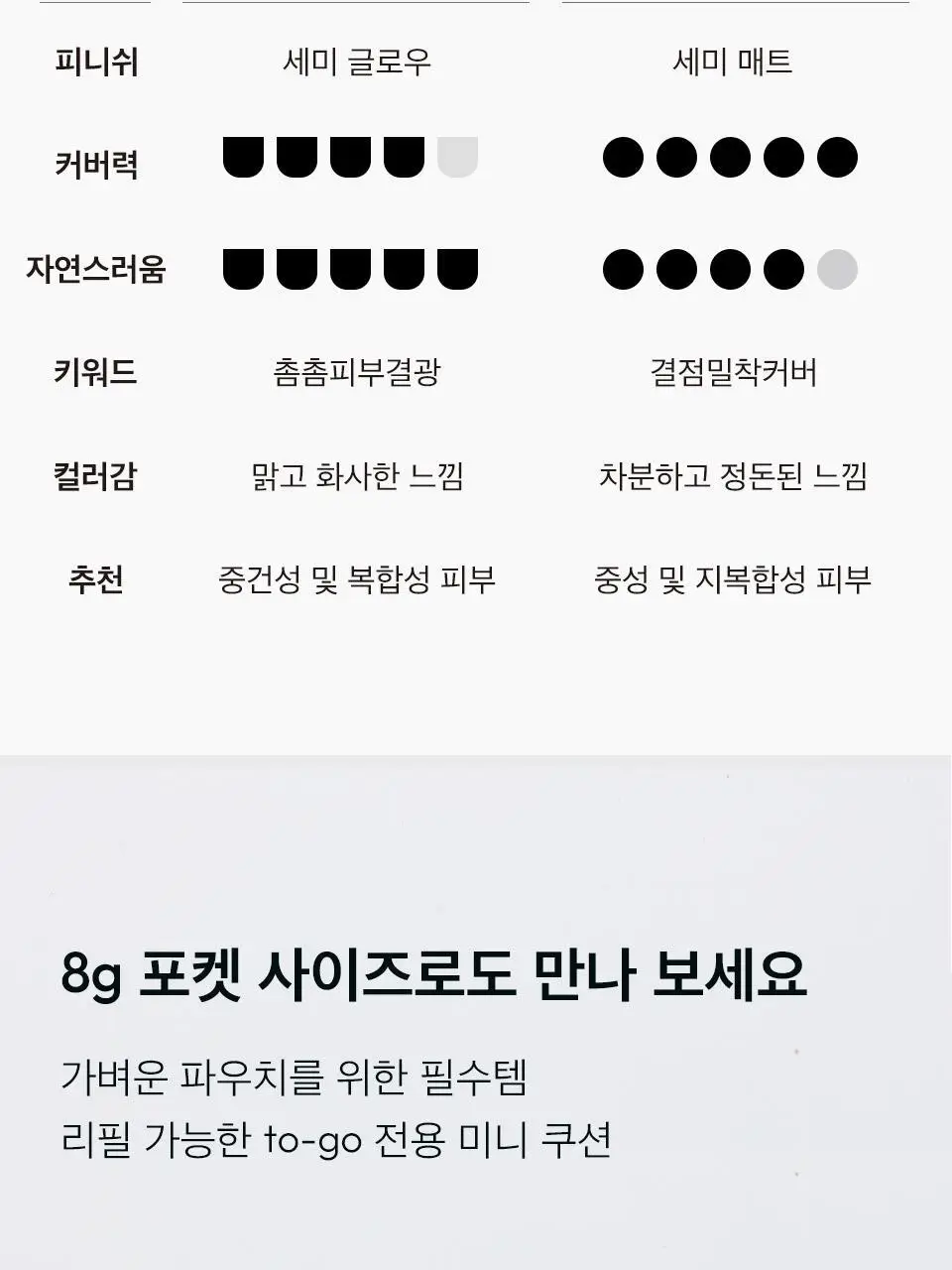 [단독기획] 자빈드서울 윙크 쿠션 글로우 16g 기획 [퍼프기획/리필기획] 상세페이지 22